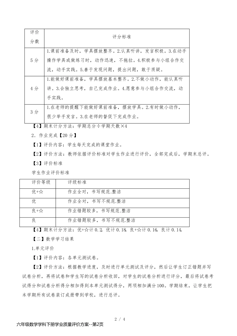 六年级数学学科下册学业质量评价方案_第2页