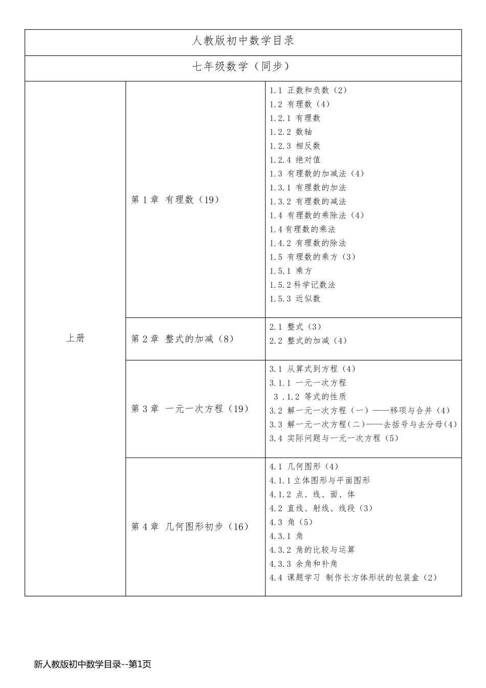 新人教版初中数学目录_第1页