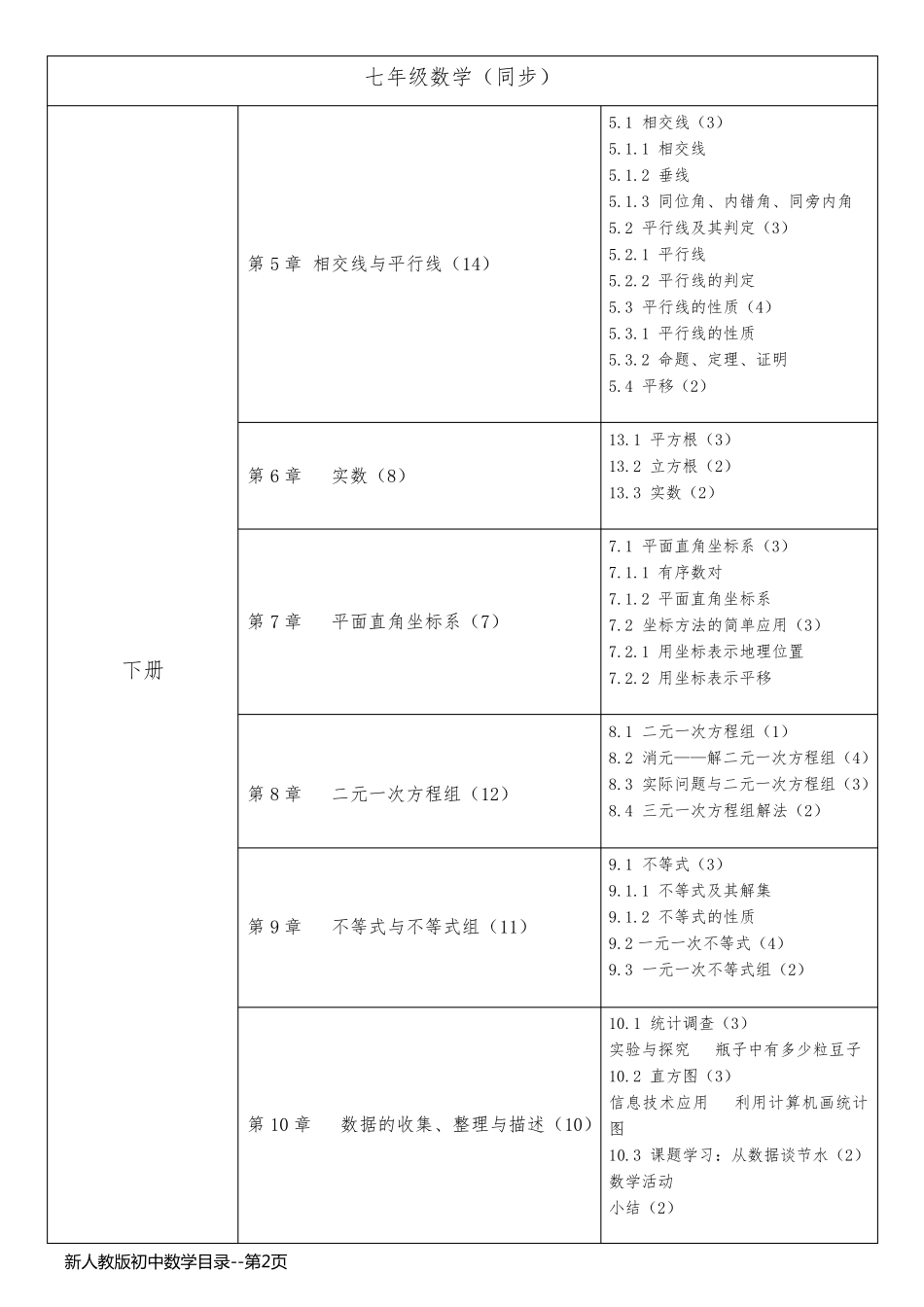 新人教版初中数学目录_第2页