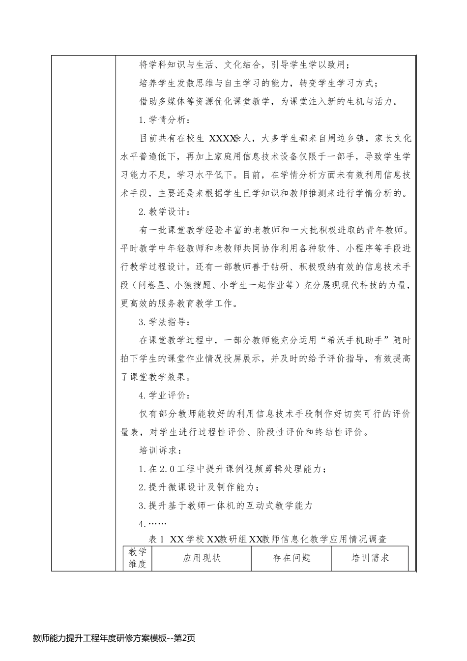 教师能力提升工程年度研修方案模板_第2页