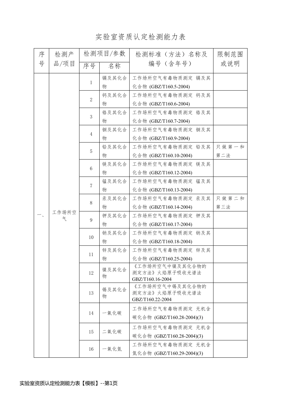 实验室资质认定检测能力表【模板】_第1页