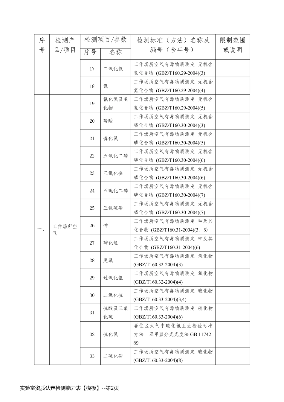 实验室资质认定检测能力表【模板】_第2页