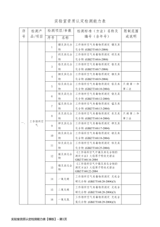 实验室资质认定检测能力表【模板】