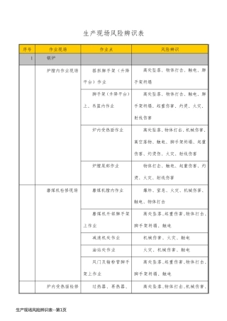 生产现场风险辨识表