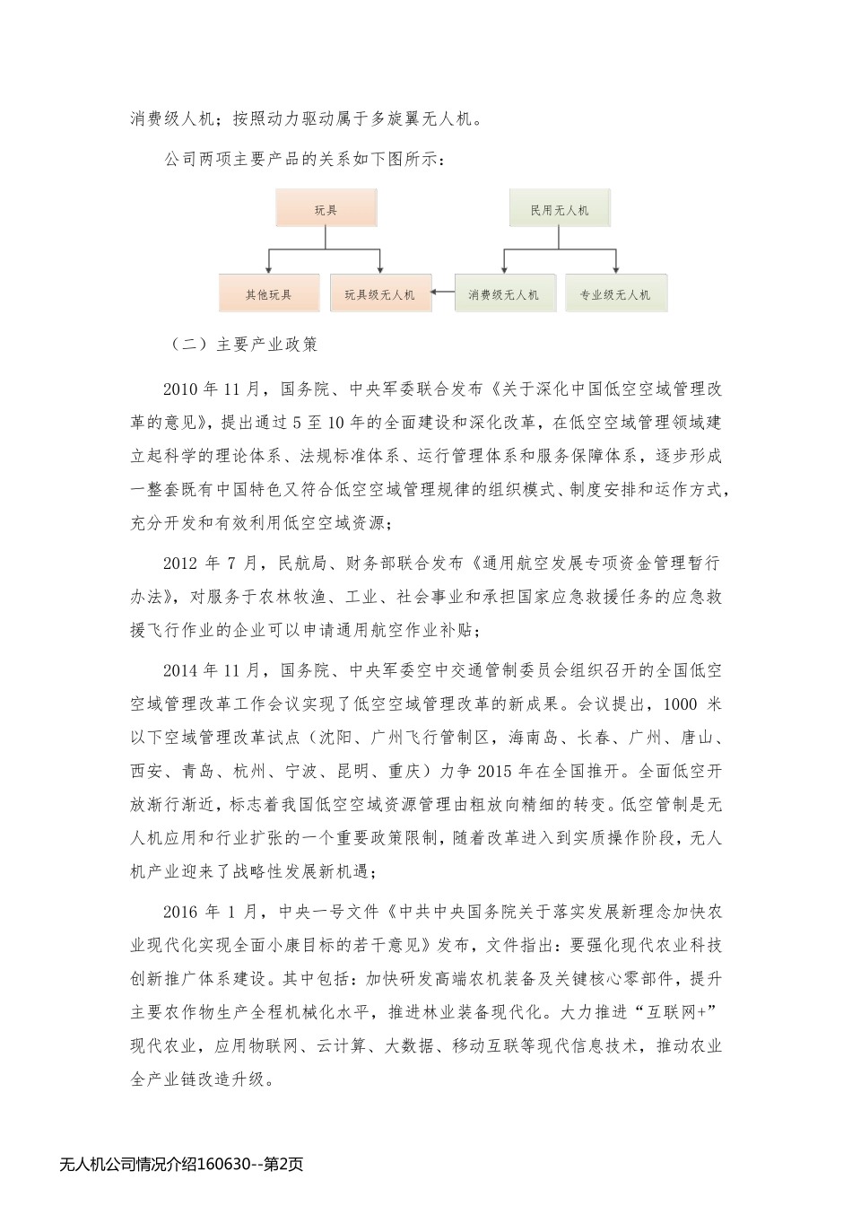 无人机公司情况介绍160630_第2页