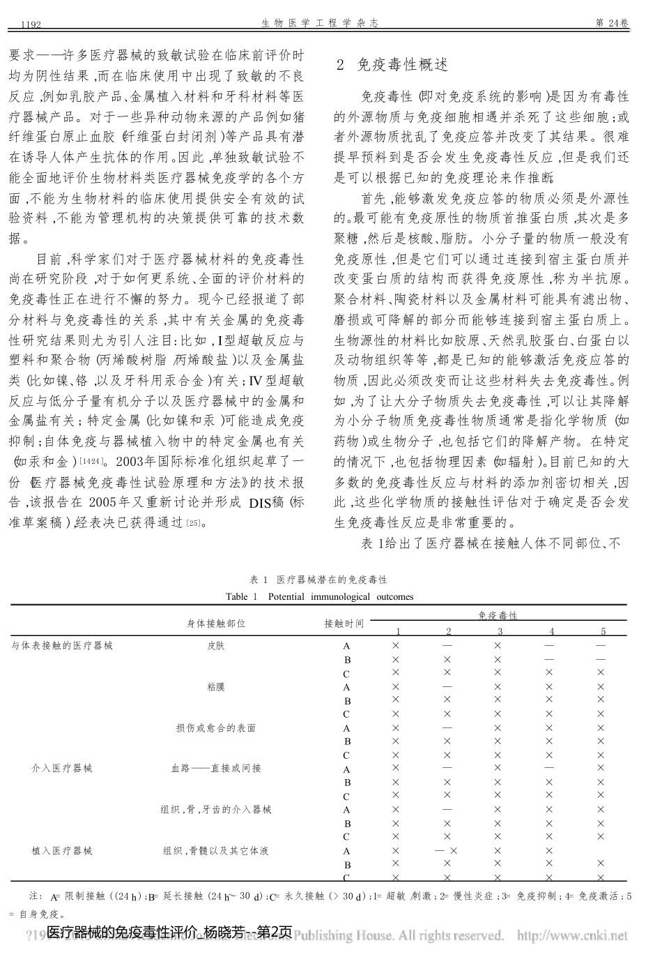 医疗器械的免疫毒性评价_杨晓芳_第2页