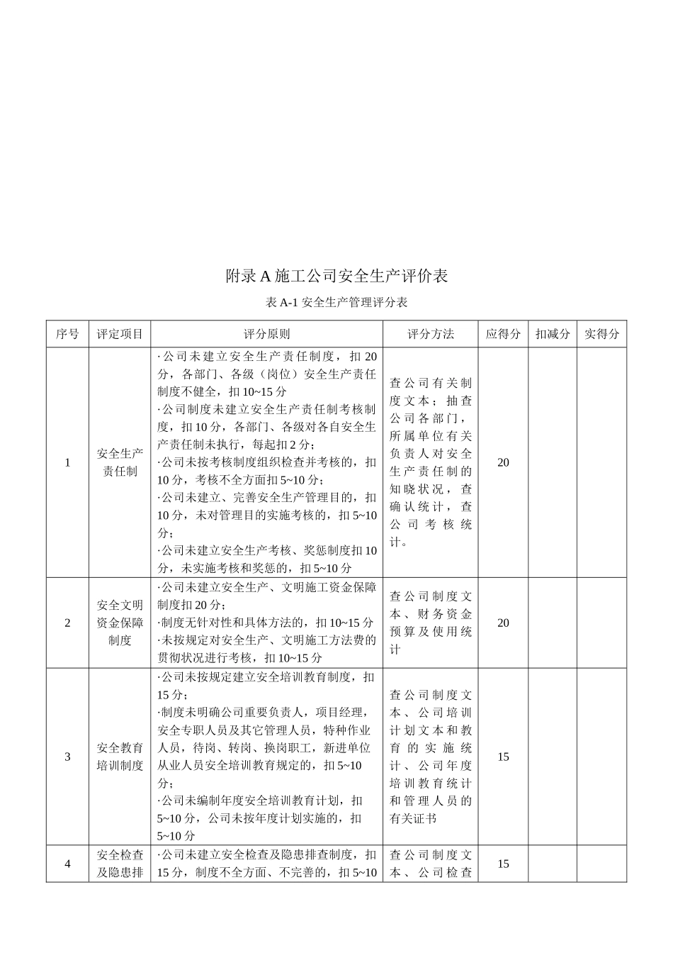 2025年建筑施工企业安全生产评价汇总表公司安全生产考核表_第2页