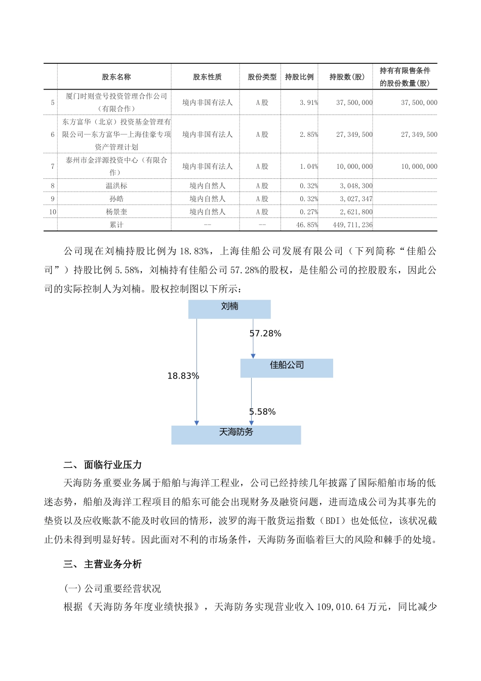 2025年天海防务研究报告财务报表分析_第2页