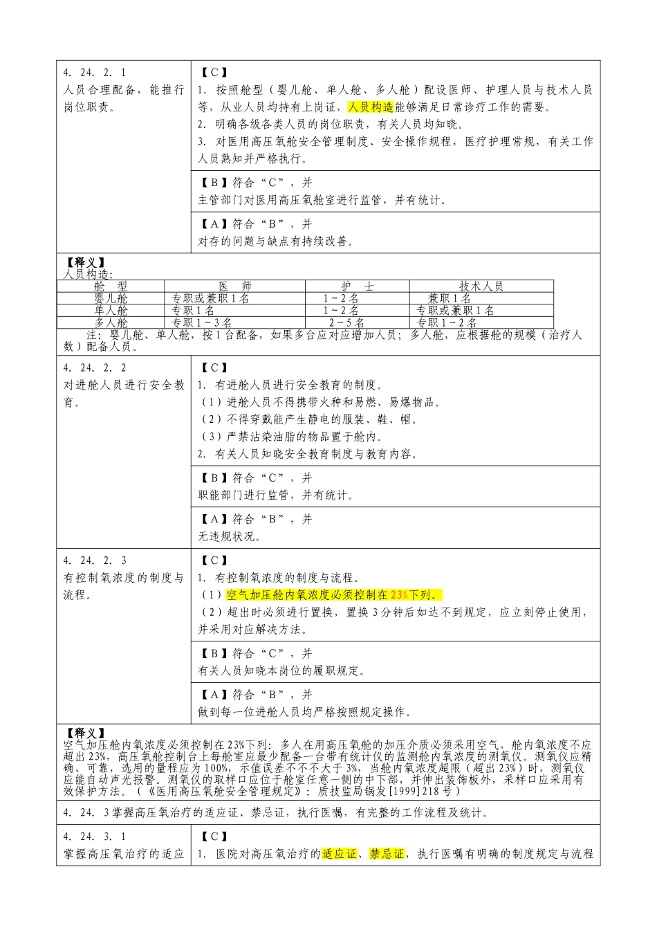 2025年医用高压氧舱管理与持续改进_第2页