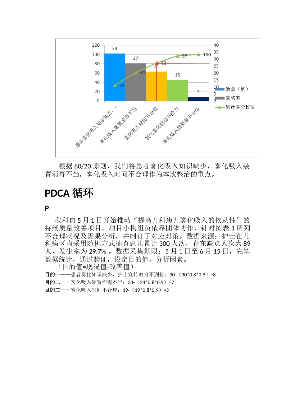 2025年提高儿科雾化吸入的依从性_第2页