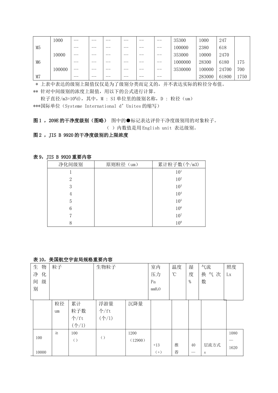 2025年无尘车间洁净度标准_第2页
