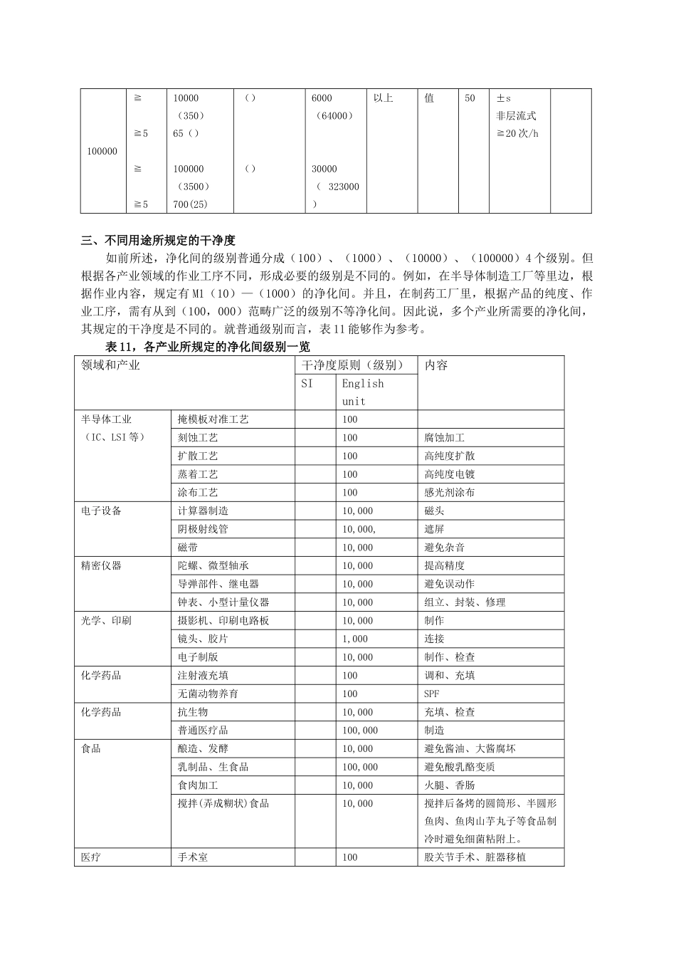 2025年无尘车间洁净度标准_第3页