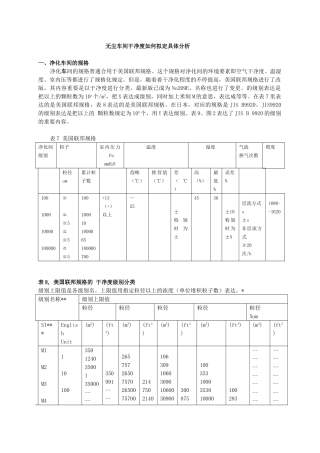2025年无尘车间洁净度标准