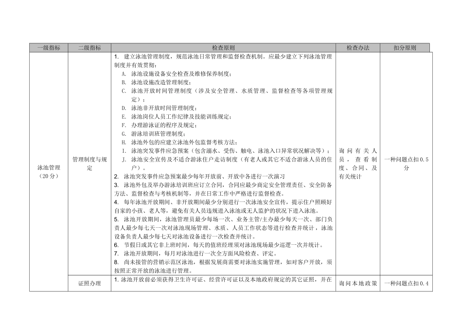 2025年泳池管理督导标准_第1页
