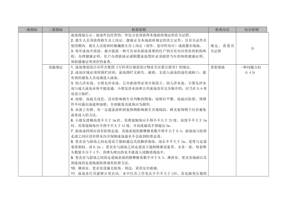 2025年泳池管理督导标准_第2页