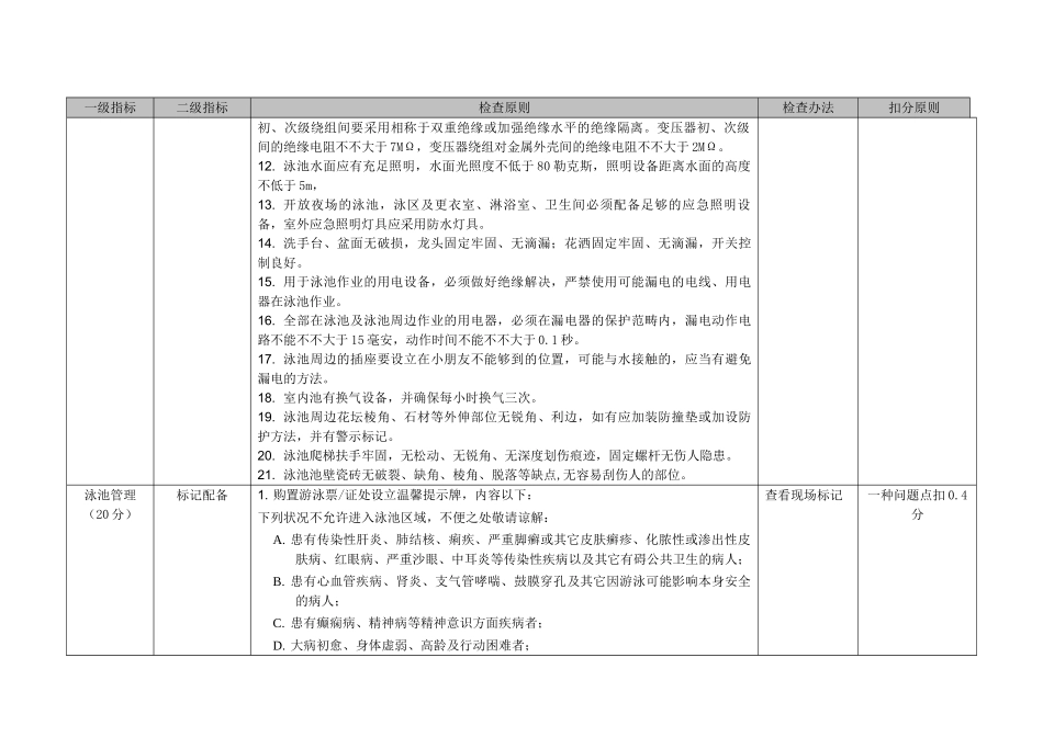 2025年泳池管理督导标准_第3页