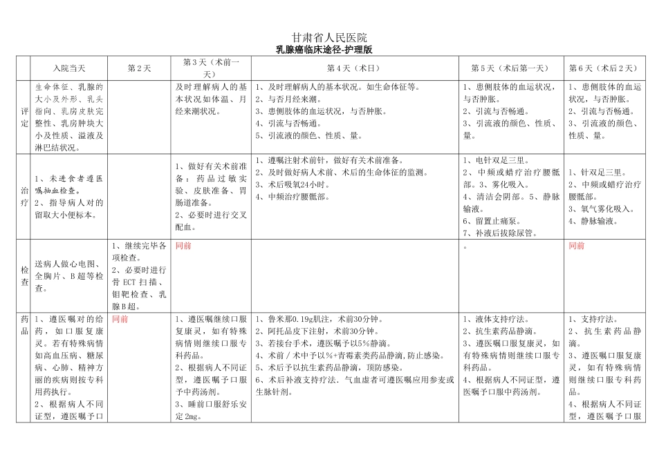 2025年乳腺癌临床路径护理版_第1页