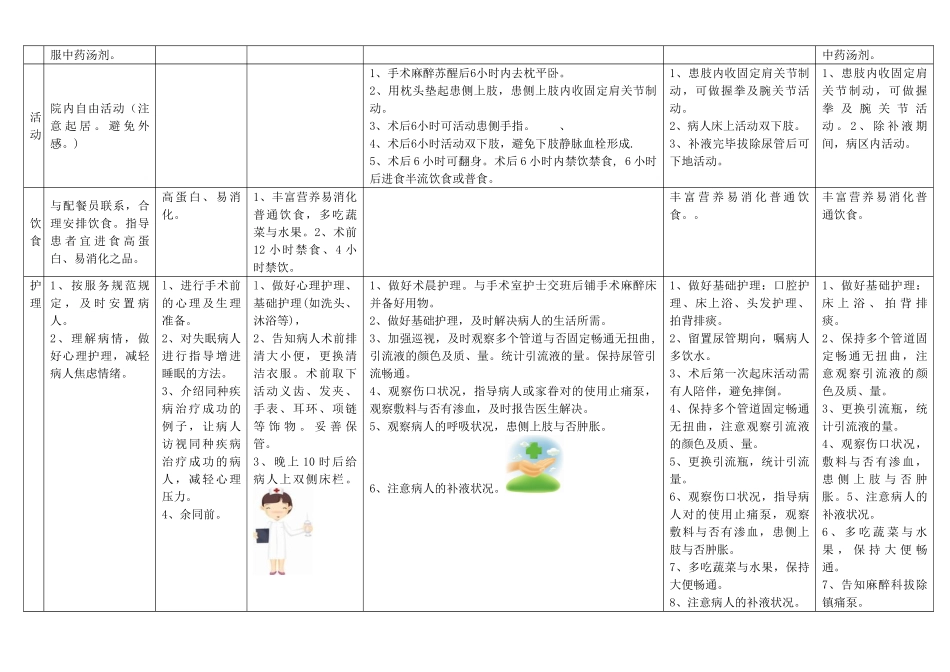 2025年乳腺癌临床路径护理版_第2页