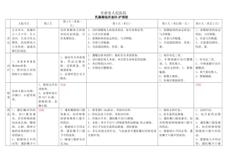 2025年乳腺癌临床路径护理版