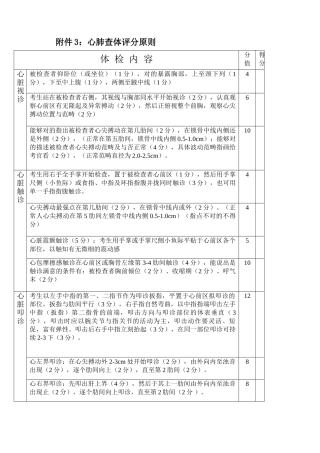 2025年心肺查体标准