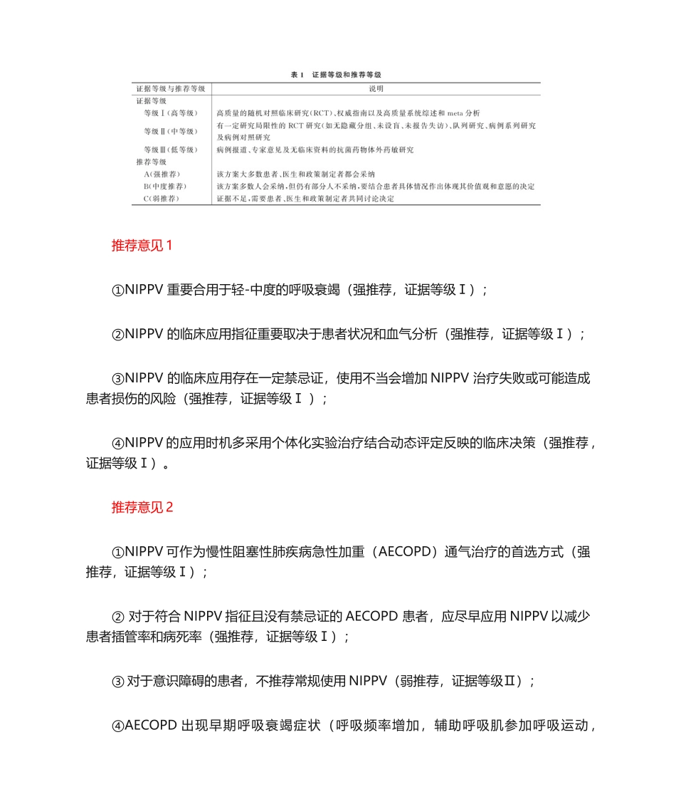 2025年专家共识无创正压通气临床实践_第2页