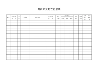 2025年育龄妇女死亡登记表