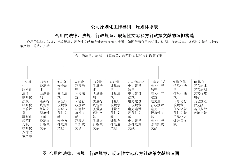 2025年企业标准体系标准体系结构图_第2页