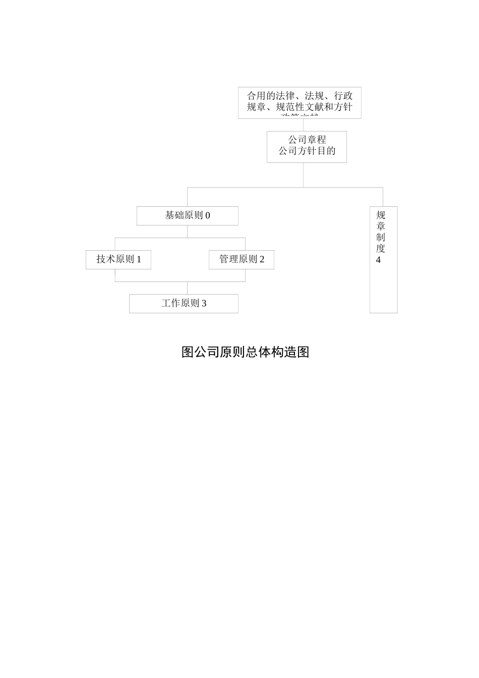 2025年企业标准体系标准体系结构图_第3页