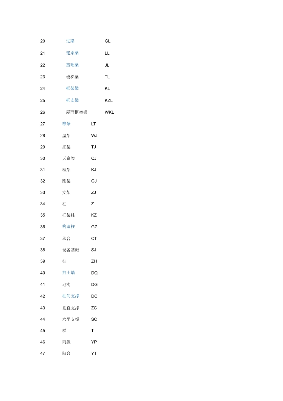 2025年施工图纸符号字母代表_第2页