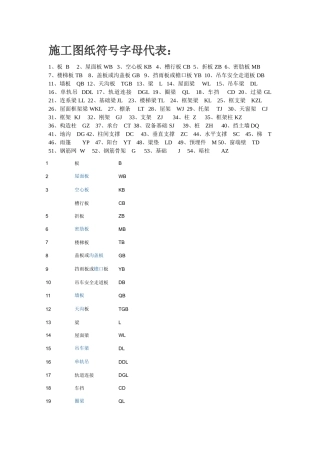 2025年施工图纸符号字母代表