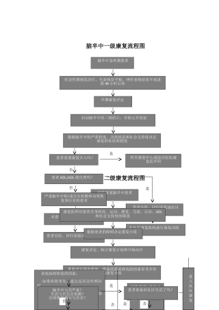 2025年脑卒中康复流程