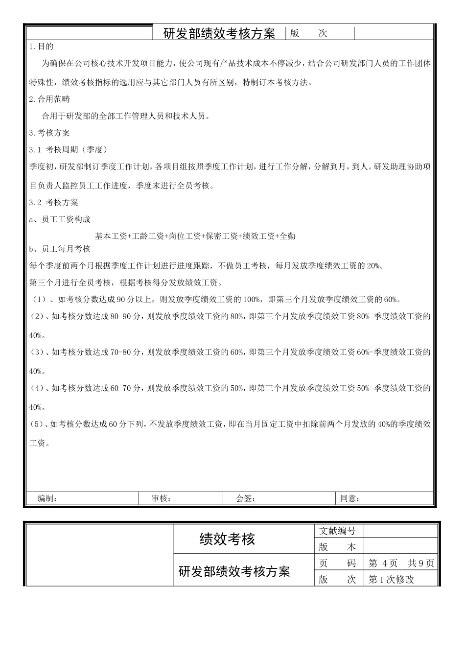2025年研发部绩效考核方案_第2页