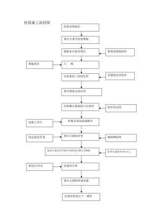 2025年挂篮施工流程图
