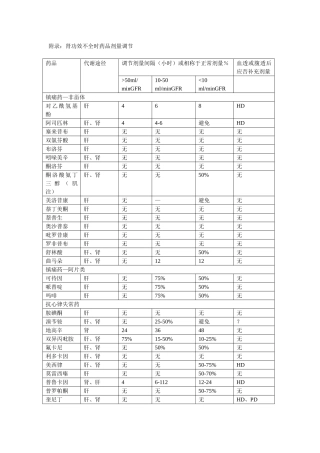 2025年肾功能不全时药物剂量调整大全