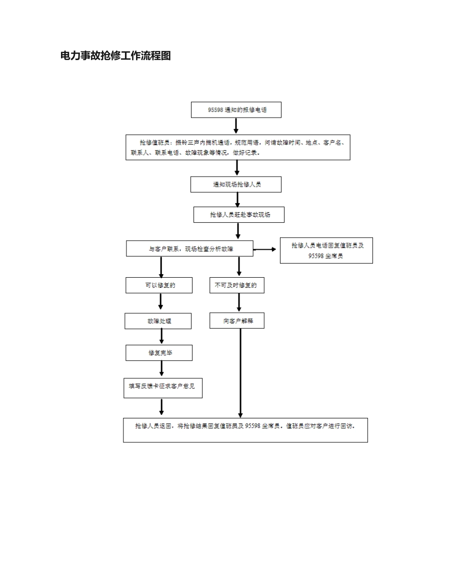 2025年供电所抢修流程图_第1页