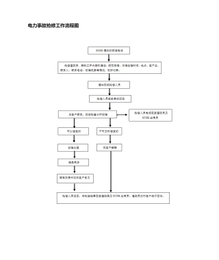 2025年供电所抢修流程图