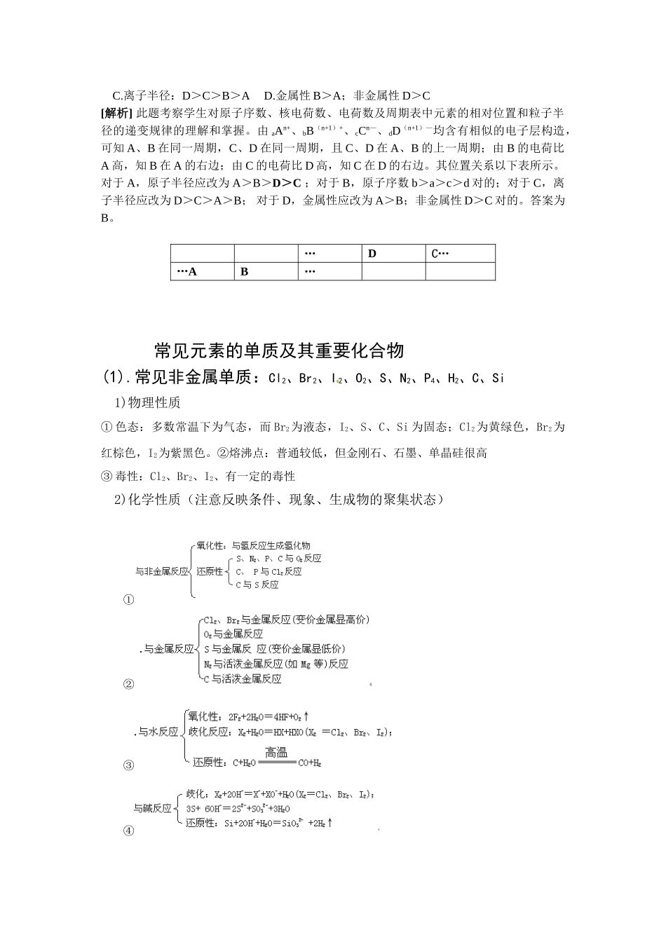 2025年离子半径大小地比较规律_第2页
