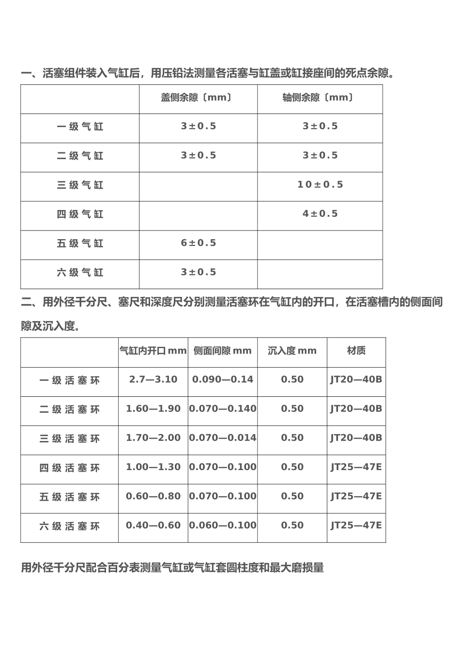2025年压缩机型主要间隙参数_第2页