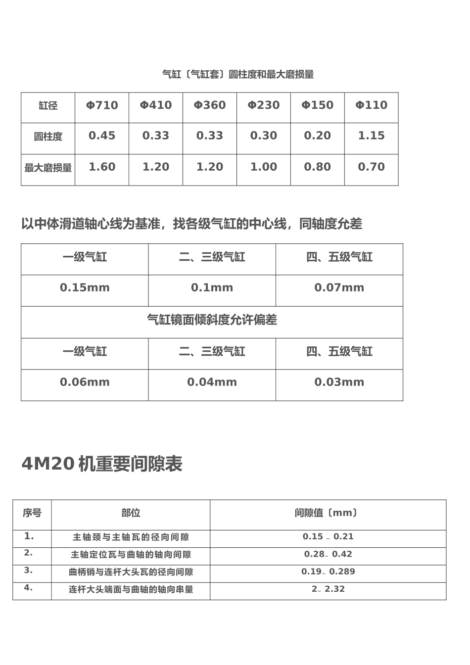2025年压缩机型主要间隙参数_第3页