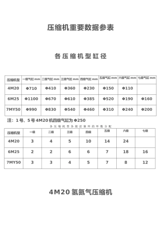 2025年压缩机型主要间隙参数