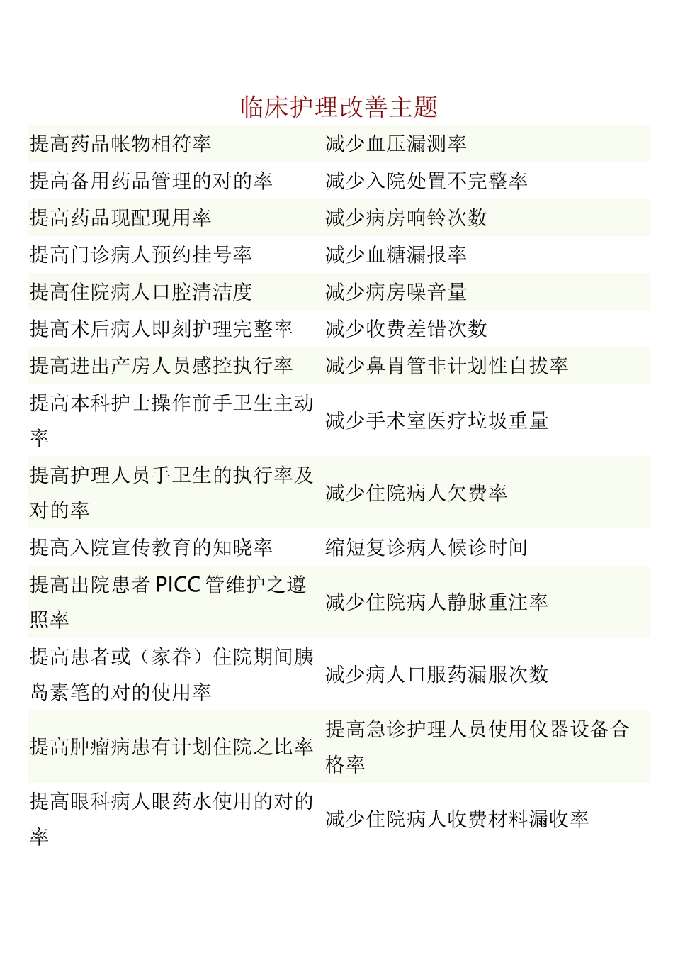 2025年临床护理改善主题及圈名圈徽_第1页