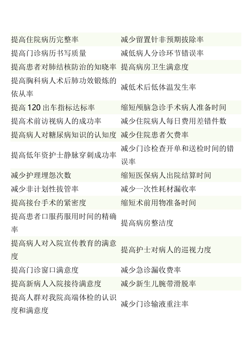 2025年临床护理改善主题及圈名圈徽_第2页