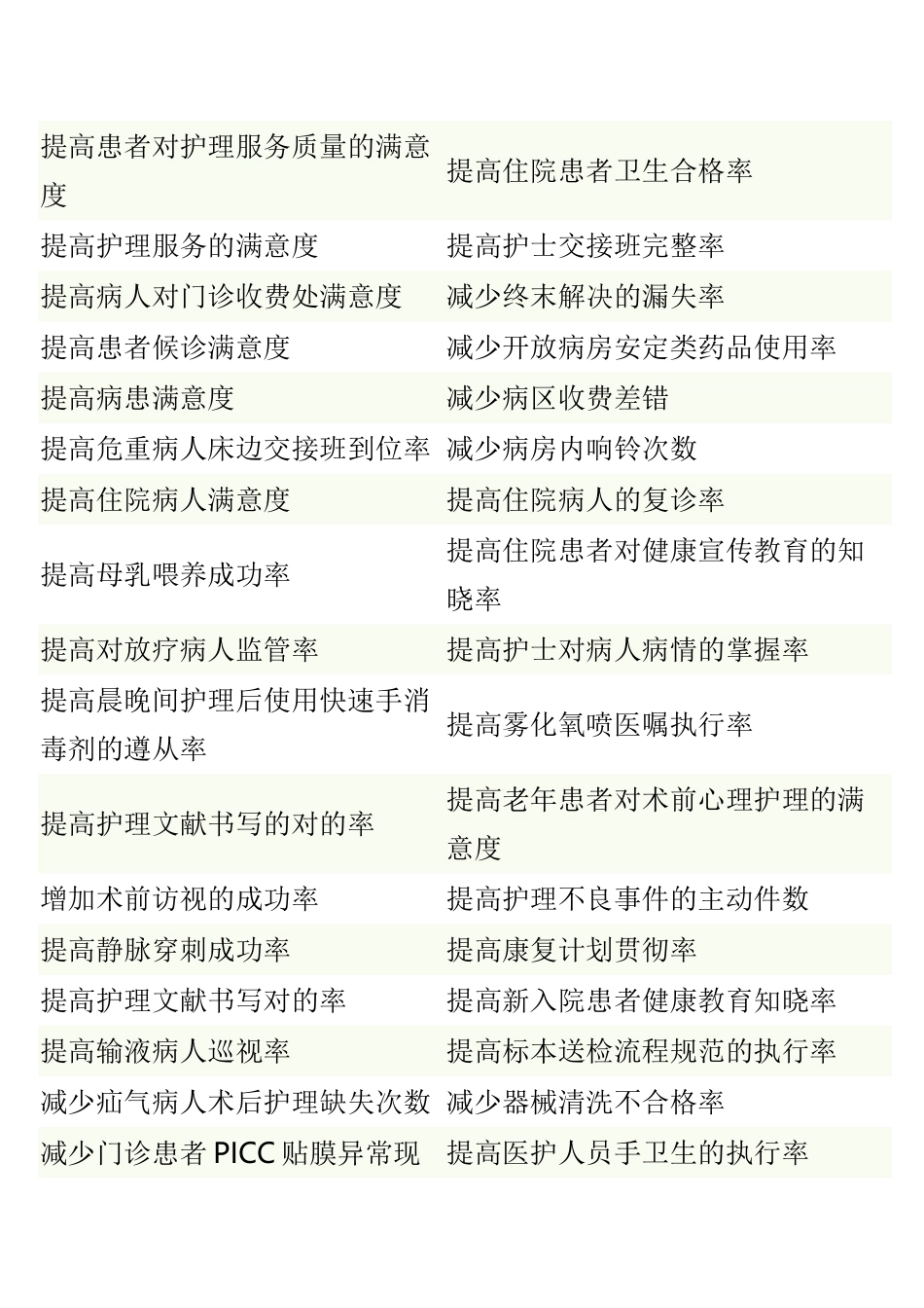 2025年临床护理改善主题及圈名圈徽_第3页