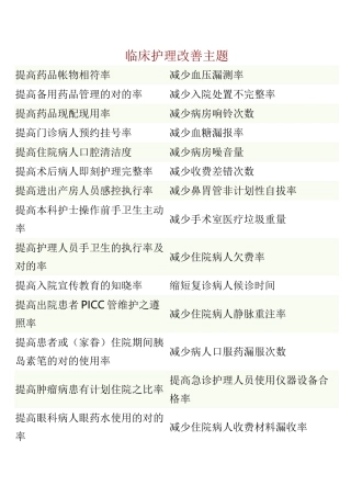 2025年临床护理改善主题及圈名圈徽