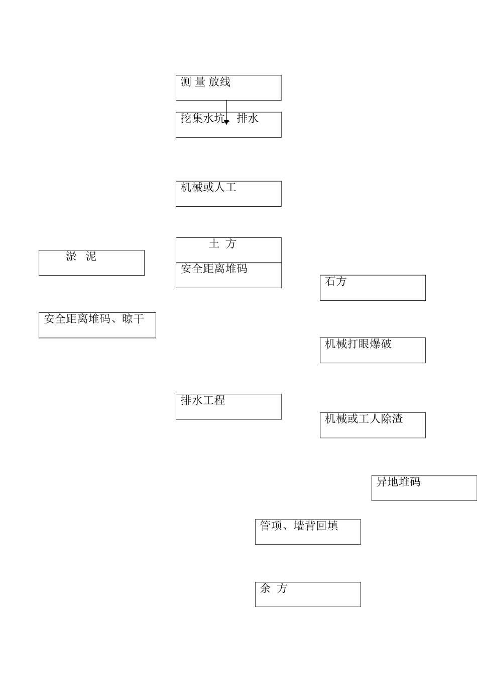 2025年HDPE双壁波纹管施工方案_第2页