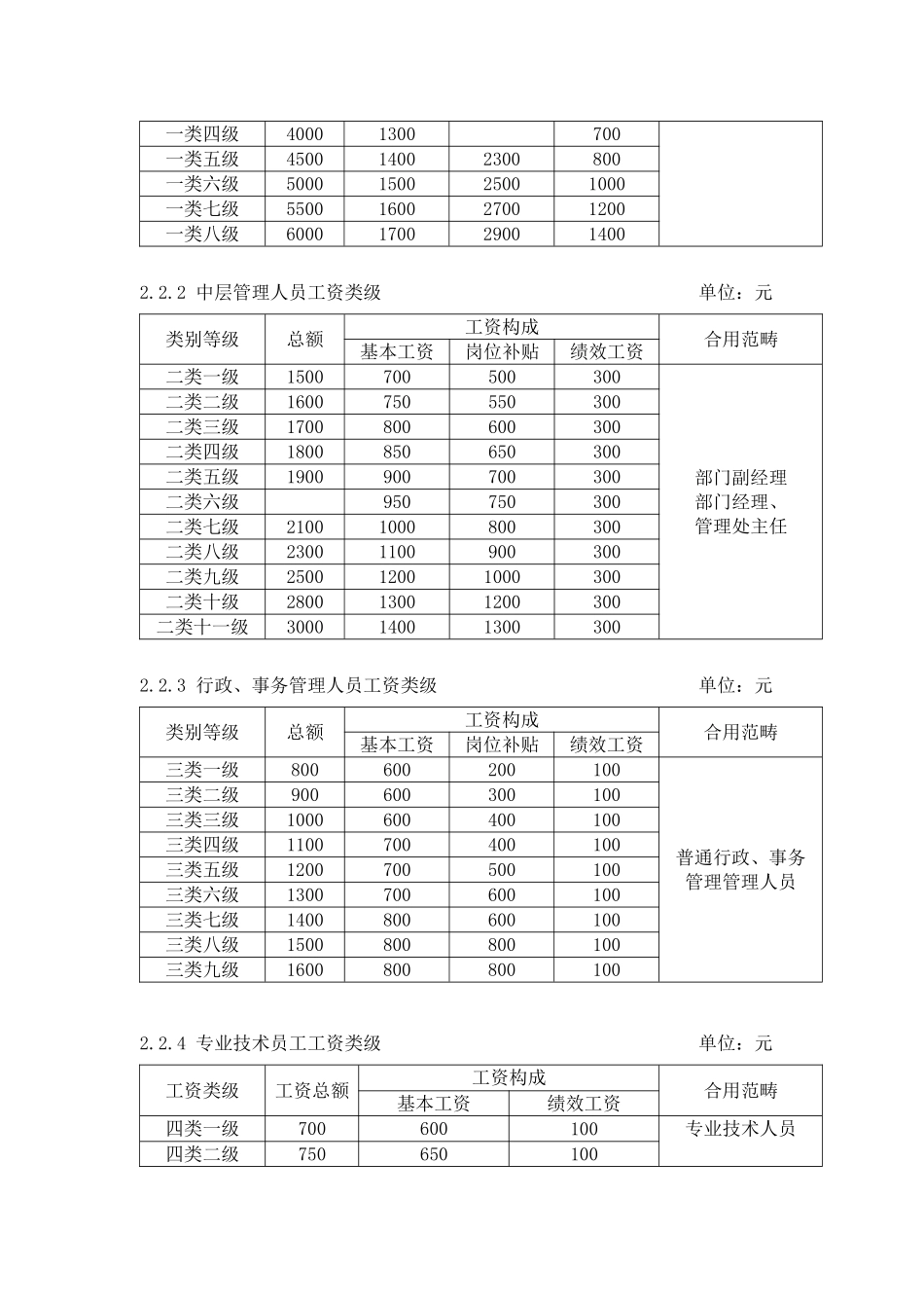 2025年薪酬与福利管理规定_第3页