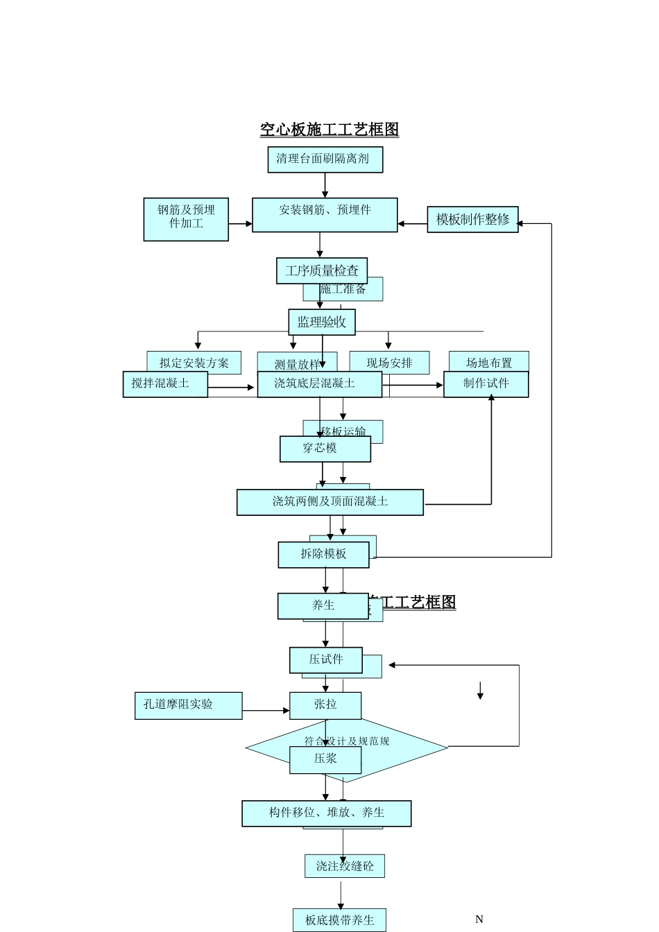 2025年空心板预制安装施工方案_第3页