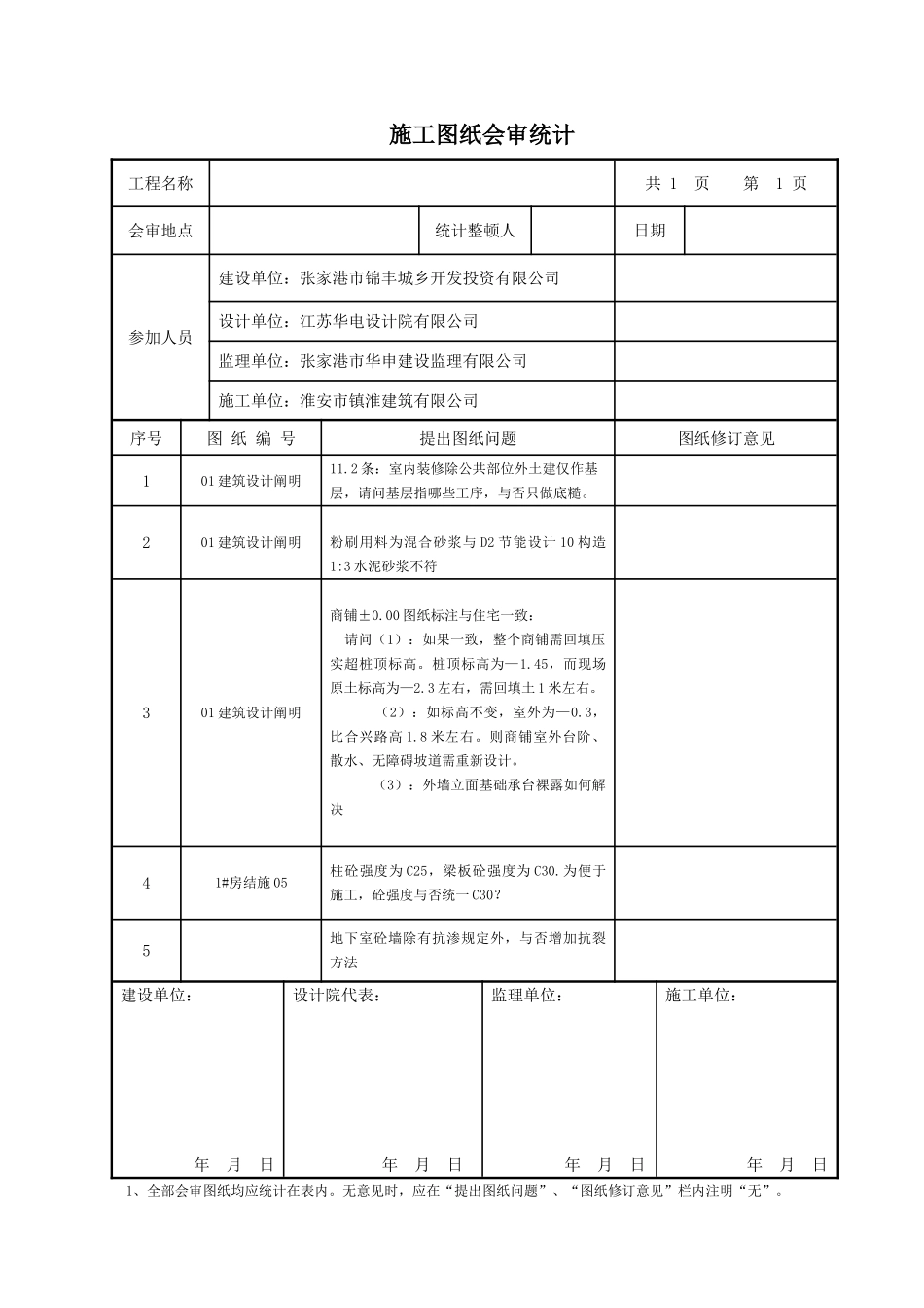 2025年施工图纸会审记录表表格完整_第1页