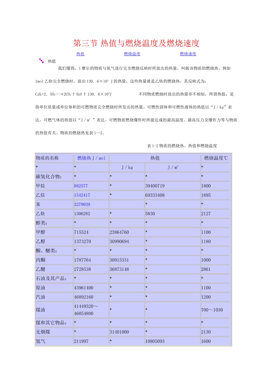 2025年第三节热值与燃烧温度及燃烧速度_第1页