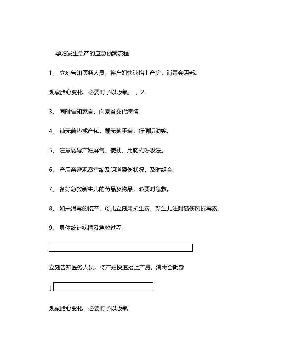 2025年产科应急预案及流程_第2页